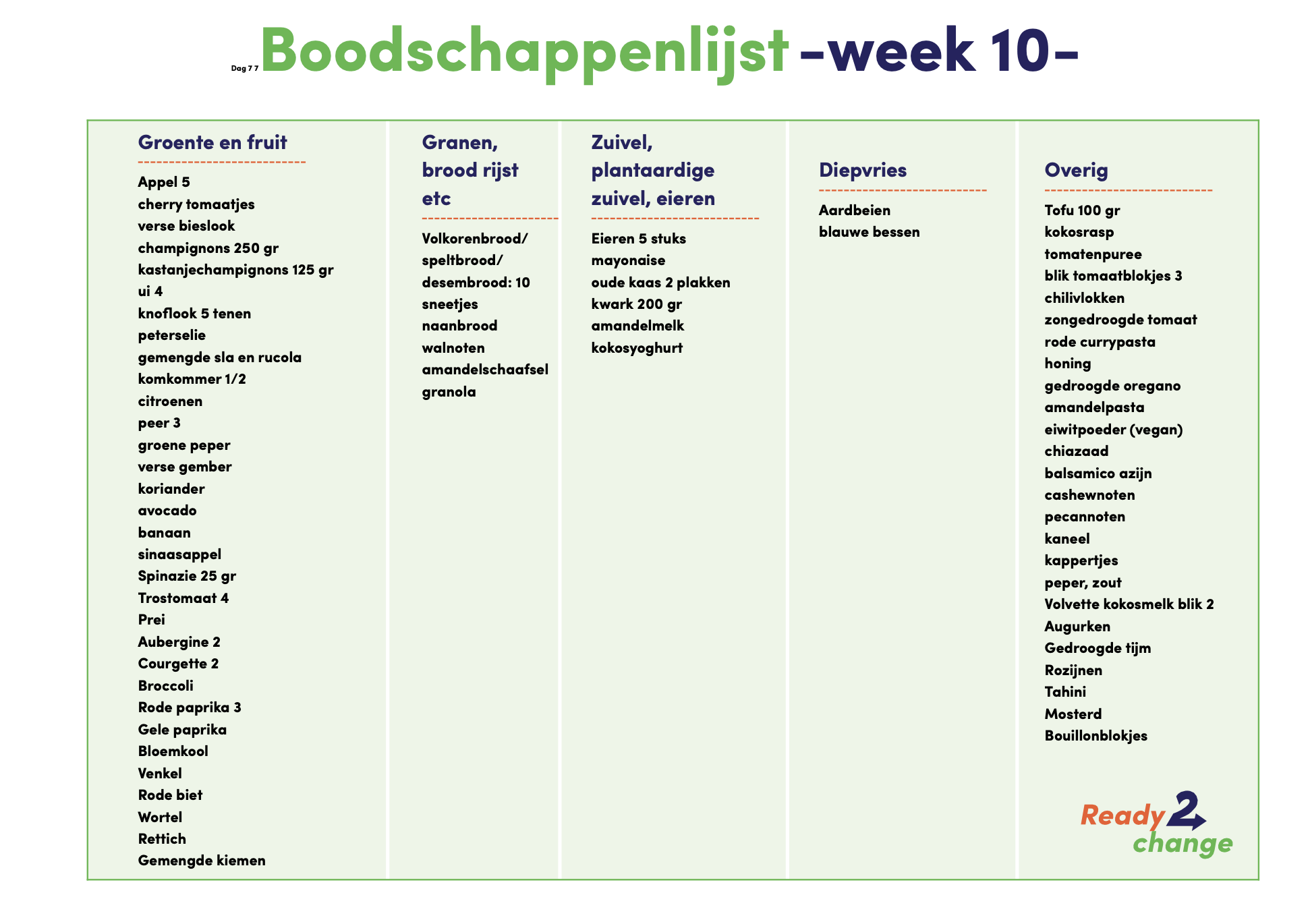 Voorbeeld boodschappenlijst